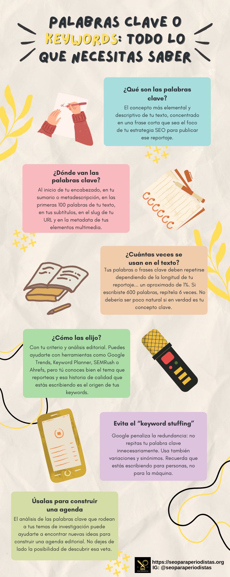 Infografía keywords, todo lo que hay que saber