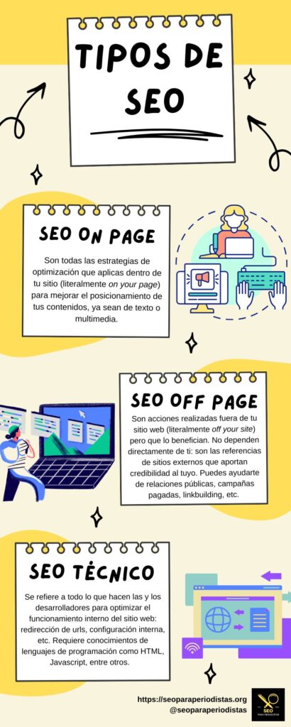 Infografía que explica los tipos de SEO